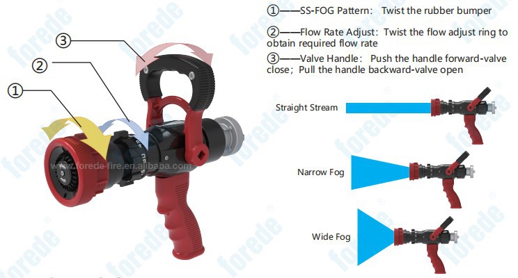 Fire Hose Nozzle Fire Hose Nozzle