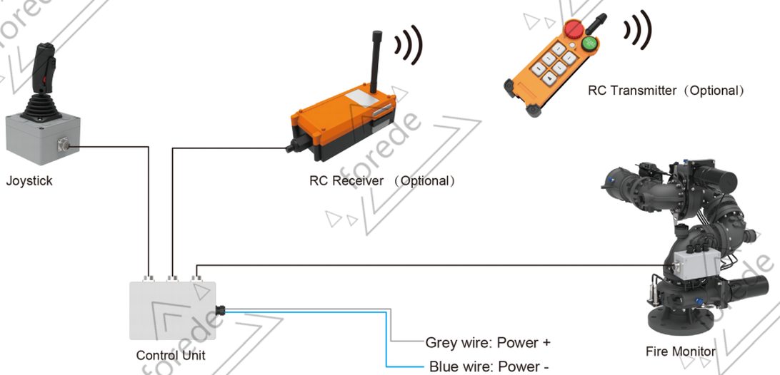 KR5D2BTK4CB2S18BDVKT KR5D2BTK4CB2S18BDVKT